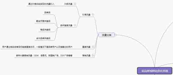 电商类网站SEO可执行方案及目标计划管理分享