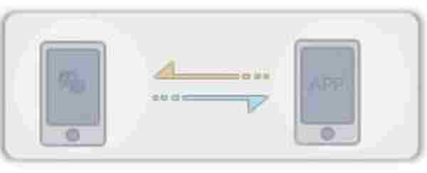 微信:开启移动社交营销新方式