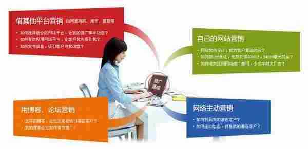网络推广方法得当,你也可以!