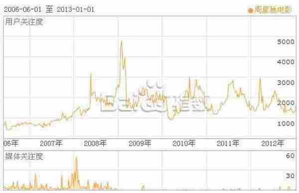 《泰囧》：成功的病毒营销案例