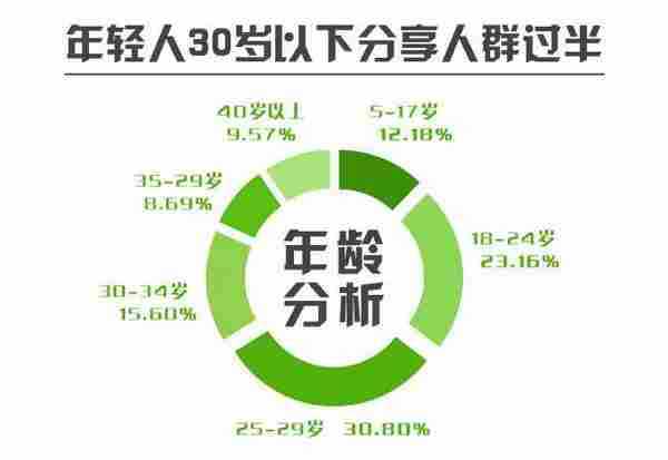 Jiathis发布2012年度社会化工具使用数据报告
