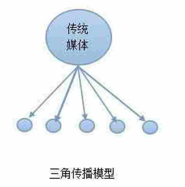 为啥蓝翔只能红一时,马云却总能霸占头条?