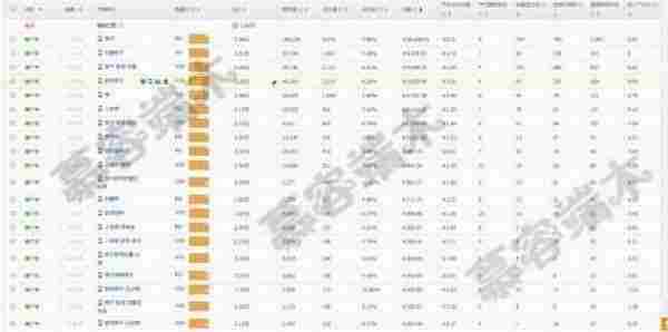 打好直通车引流头一炮!