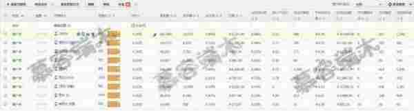 打好直通车引流头一炮!