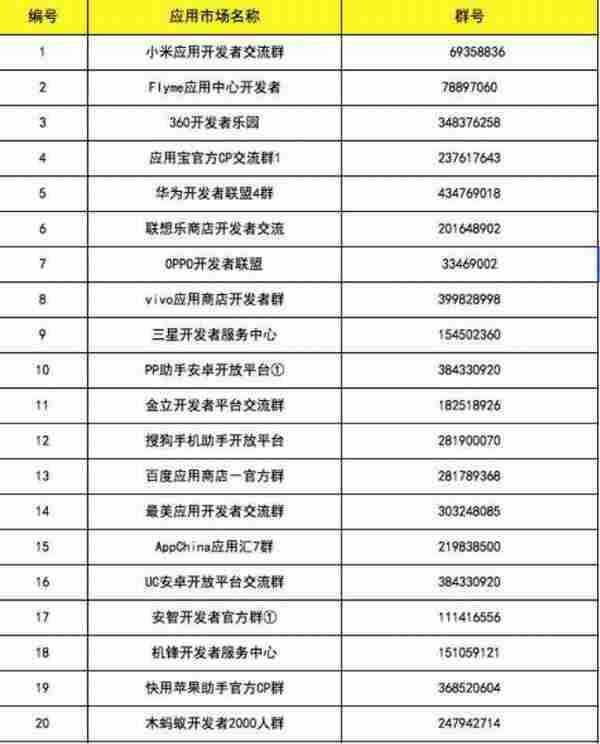 干货:APP上线前,我们都在干什么?