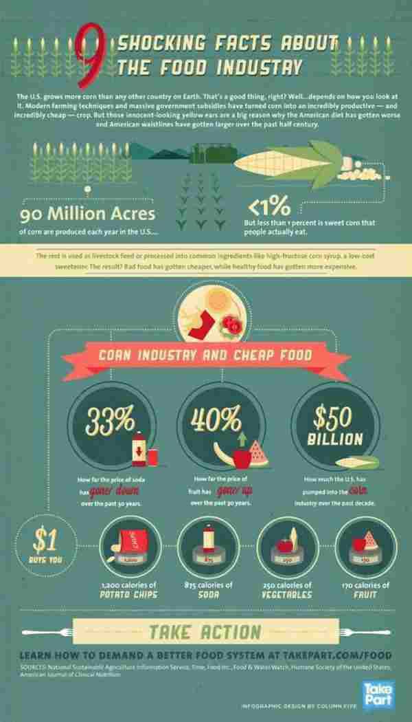 内容运营必备技能：信息可视化图表设计