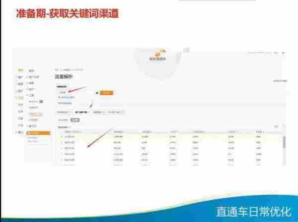 直通车日常优化技巧大全，你知多少？