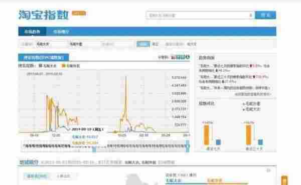 淘宝女装中小卖家之新品直通车该怎么开?