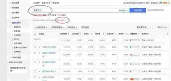 淘宝女装中小卖家之新品直通车该怎么开?