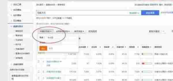 淘宝女装中小卖家之新品直通车该怎么开?