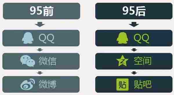 90后美容创业者干货分享:四步学会品牌推广