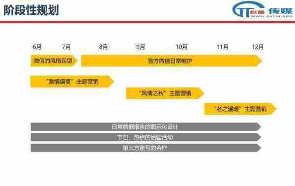 微信代运营的误区 ：案例解析教你如何运营微信公众号