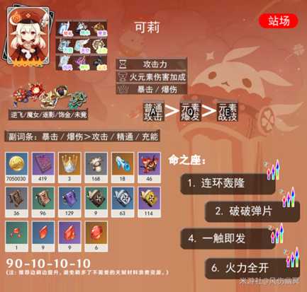 【原神】V5.2攻略 | 全火元素5星角色·一图流培养