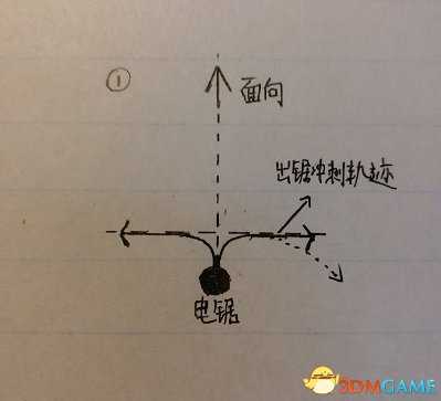 黎明杀机新手电锯教程 黎明杀机电锯怎么玩