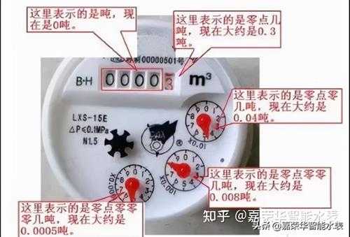 水表的读数怎么看(智能水表正确读数图解)