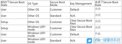 华硕Z790主板怎么开启关闭安全启动Secure Boot(华硕主板怎么关闭安全启动模式)