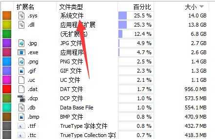 wiztree使用教程