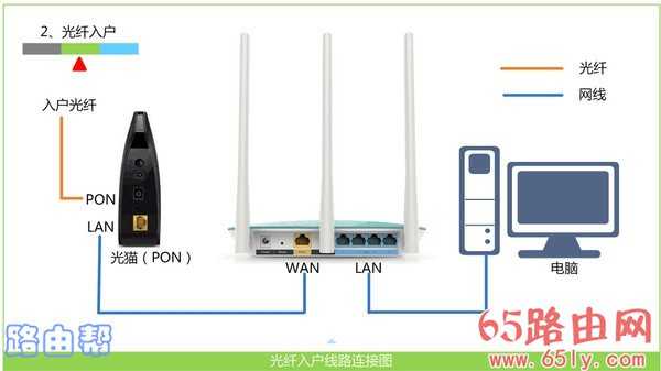 二手tplink路由器怎么设置？