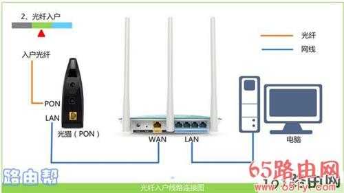 192.168.0.1登录入口手机登录找不到