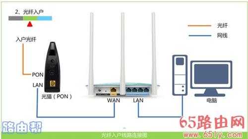 192.168.1.1手机登录