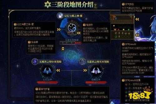 DNF雾神团本怎么打 雾神团本路线分享