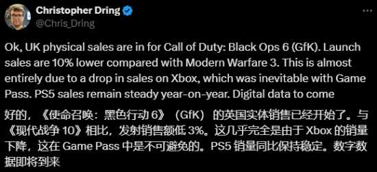 《COD》英国实体版销量下降：或因大量玩家转向XGP