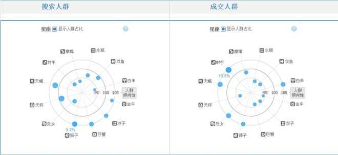 [开店必知] 淘宝数据分析方法图文详细讲解