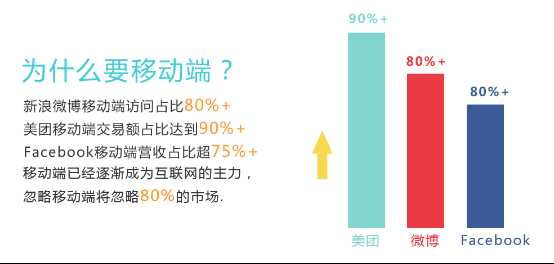 OpenSNS V2 全力打造移动端 互动升级 全新体验