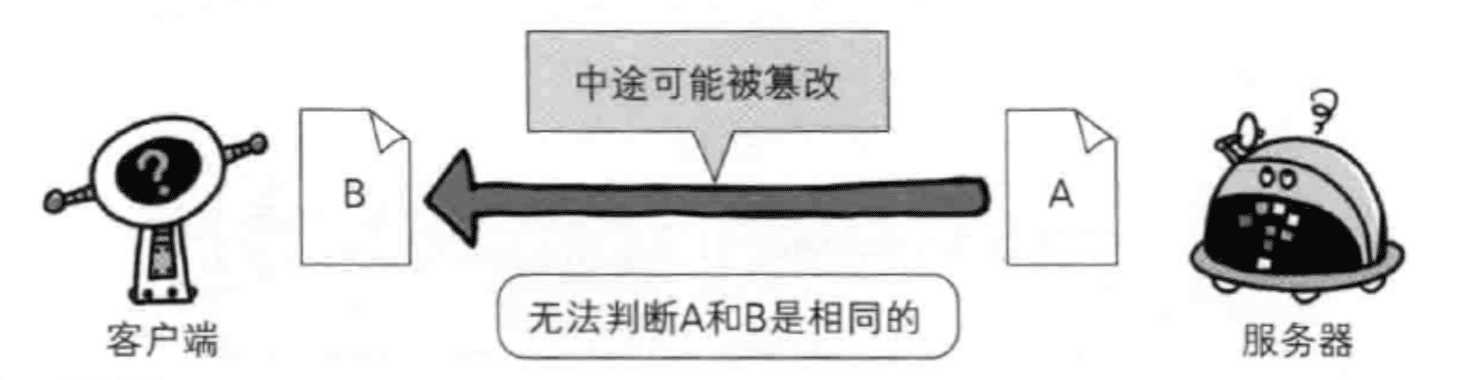 http和https的关系与优缺点等区别分析（附图解）