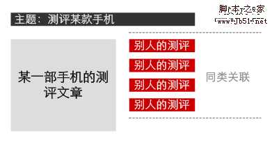 网站策划 网站信息闭环设计