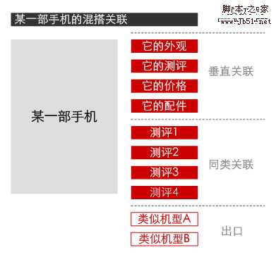 网站策划 网站信息闭环设计