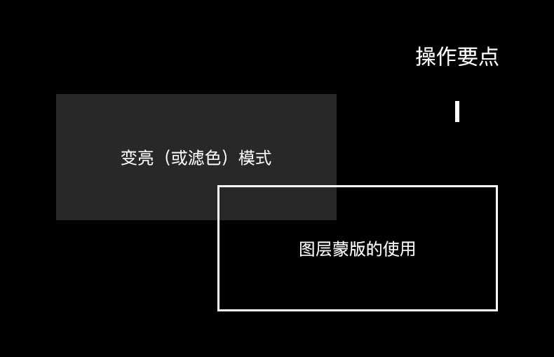 PS打造双重曝光效果创意照片视频教程