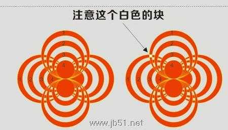 CDR圆形相结合的一个技巧介绍