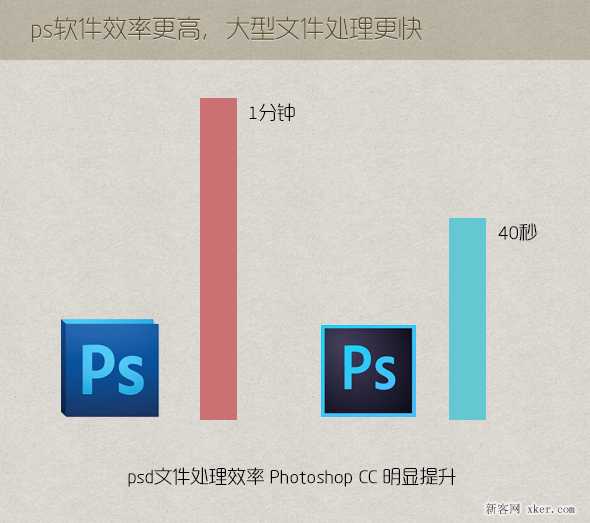 ps cc版实用小技巧最全总结教程