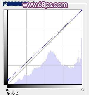 Photoshop为公路绿道边的美女加上甜美紫红色