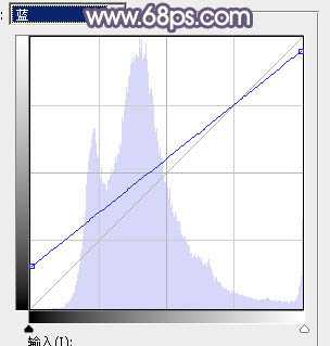 Photoshop将树林人物图片打造唯美的秋季阳光色
