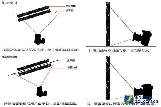 你知道吗 这些摄影技法是做什么用的？