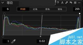 胶片味性感私房照片的拍摄及后期修图思路介绍