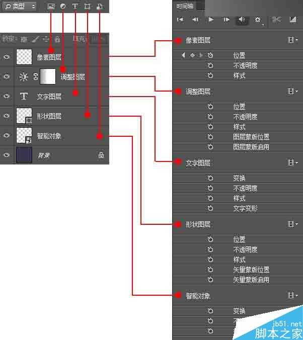 在ps中如何使用时间轴制作动作?