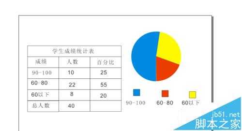 cdr怎么根据表格中的数据制作制作饼形图表?