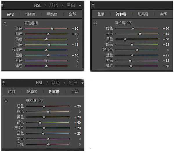 Photoshop结合LR后期补救严重曝光不足的逆光外景人像