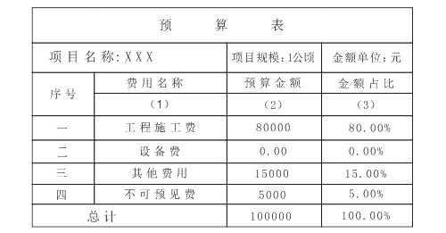 CorelDRAW使用图标工具制作表格