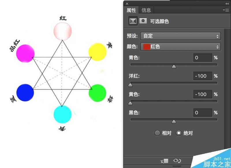 PS可选颜色之加色模式与减色模式的使用方法