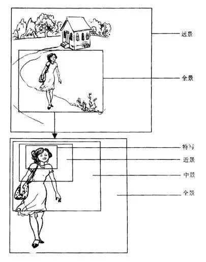 通过构图增加画面电影感的三大技巧