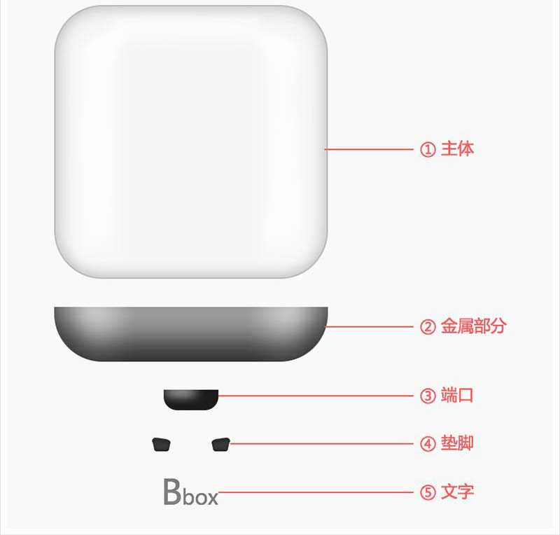 ps设计立体风格的Bbox寄存器图标的教程