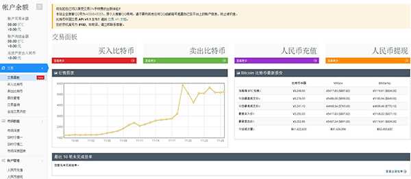 比特币交易指南 当前比较主流的比特币交易平台有哪些